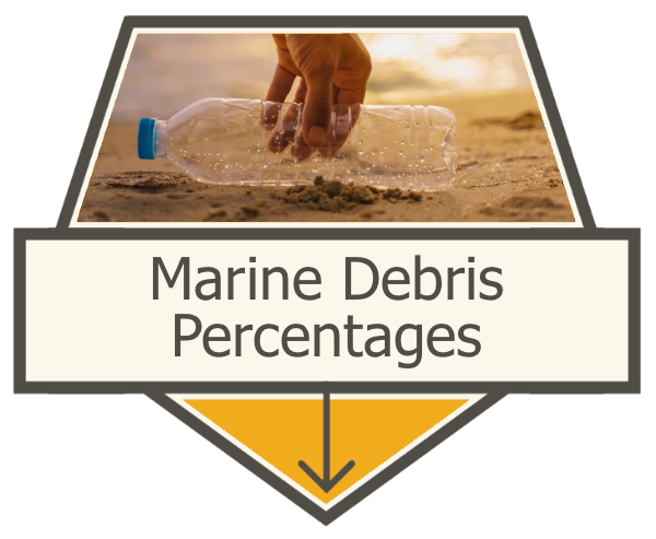 Marine Debris Percentages